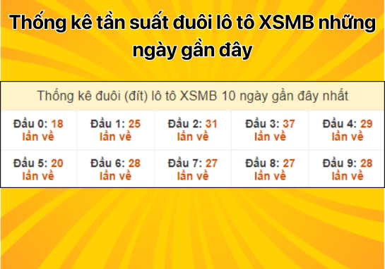 Dự đoán XSMB 23/8 - Dự đoán xổ số miền Bắc 23/8/2024 miễn phí